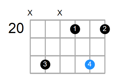 Am7b5 Chord